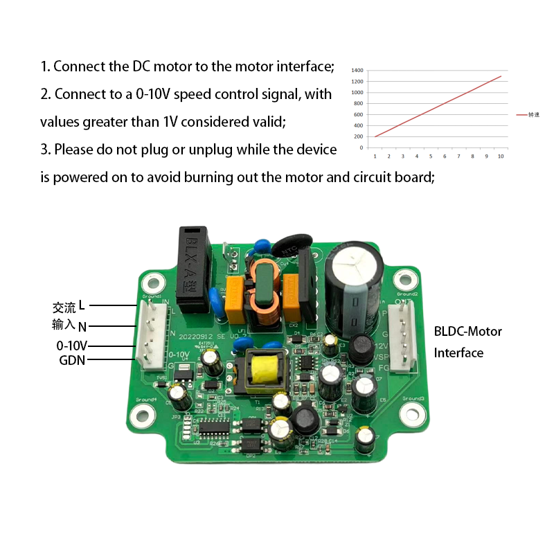 DC brushless motor control board M4
