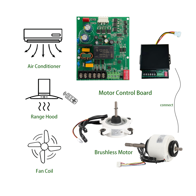 DC brushless motor control board M1