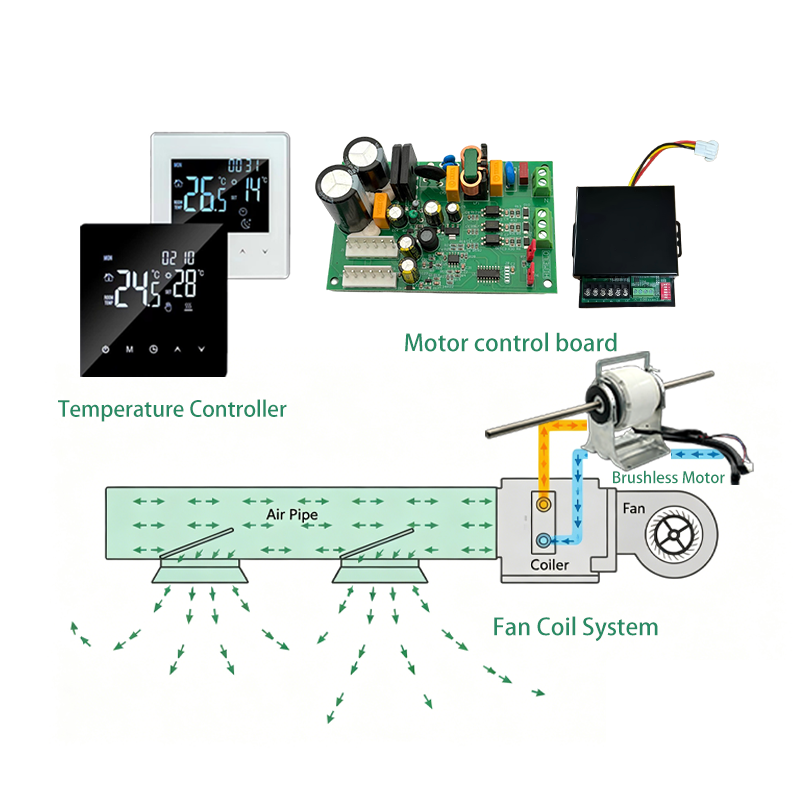 DC brushless motor control board M3